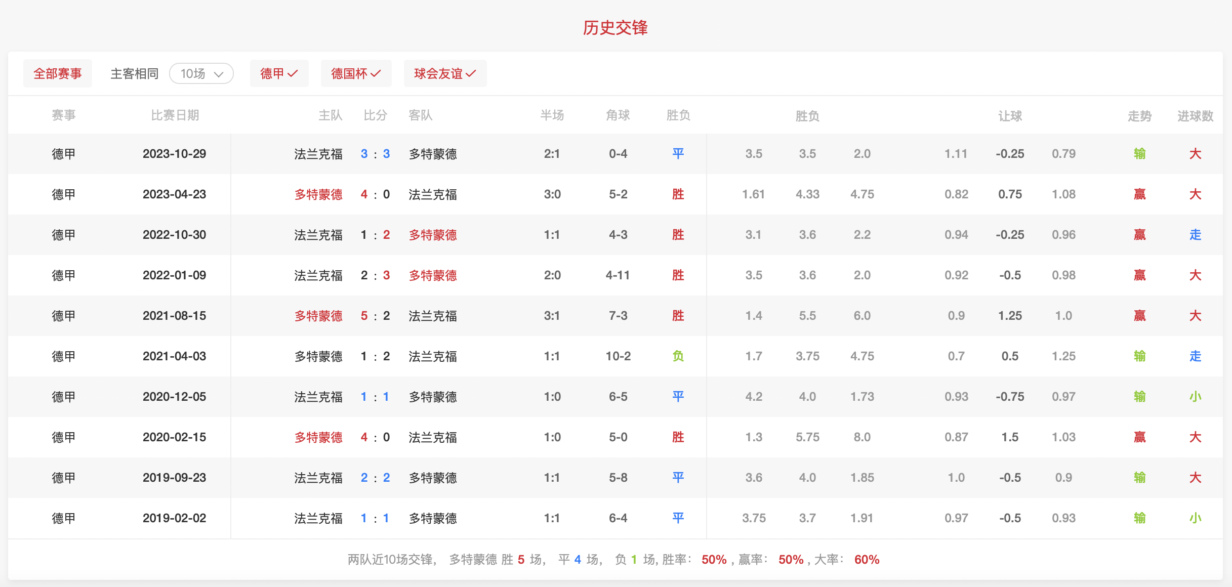 多特蒙德与法兰克福交战，角逐三分(多特蒙德与法兰克福交战,角逐三分球)