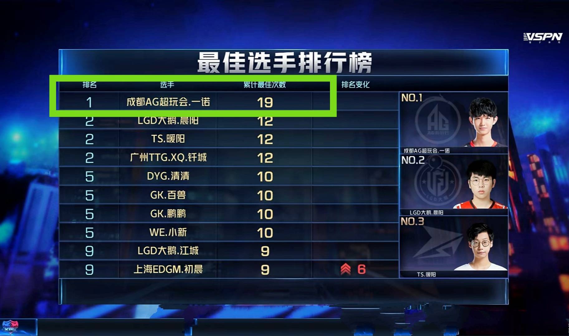 开云体育网页版-一场意外战绩，某战队逆袭夺冠形势转折的简单介绍