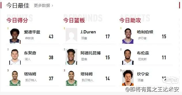 普通人在NBA打工一年能赚多少钱(普通人在nba打工一年能赚多少钱啊)