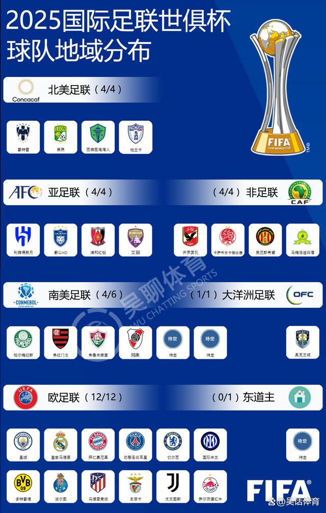世俱杯欧洲冠军球队阵容分析(世俱杯欧冠冠军要参加几场比赛)