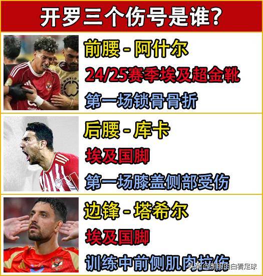 世俱杯助攻榜前十名球员(世俱杯助攻榜前十名球员有哪些)