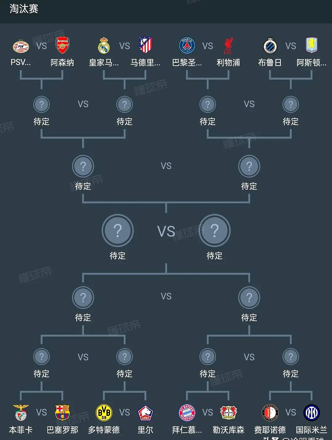 世俱杯欧洲冠军球队阵容分析的简单介绍