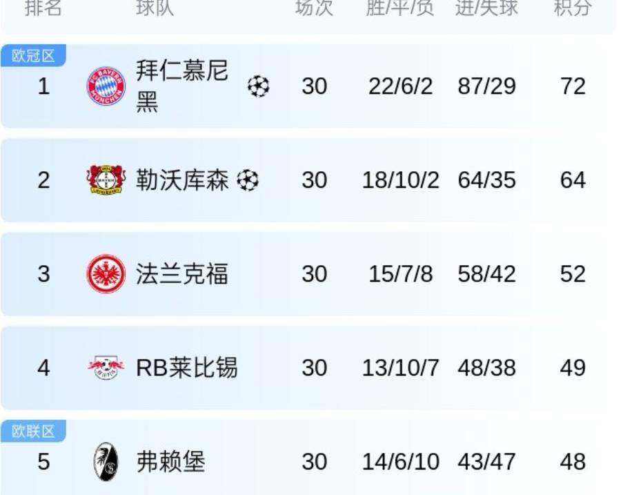 图片报列德甲教练收入排行：孔帕尼高居榜首，滕