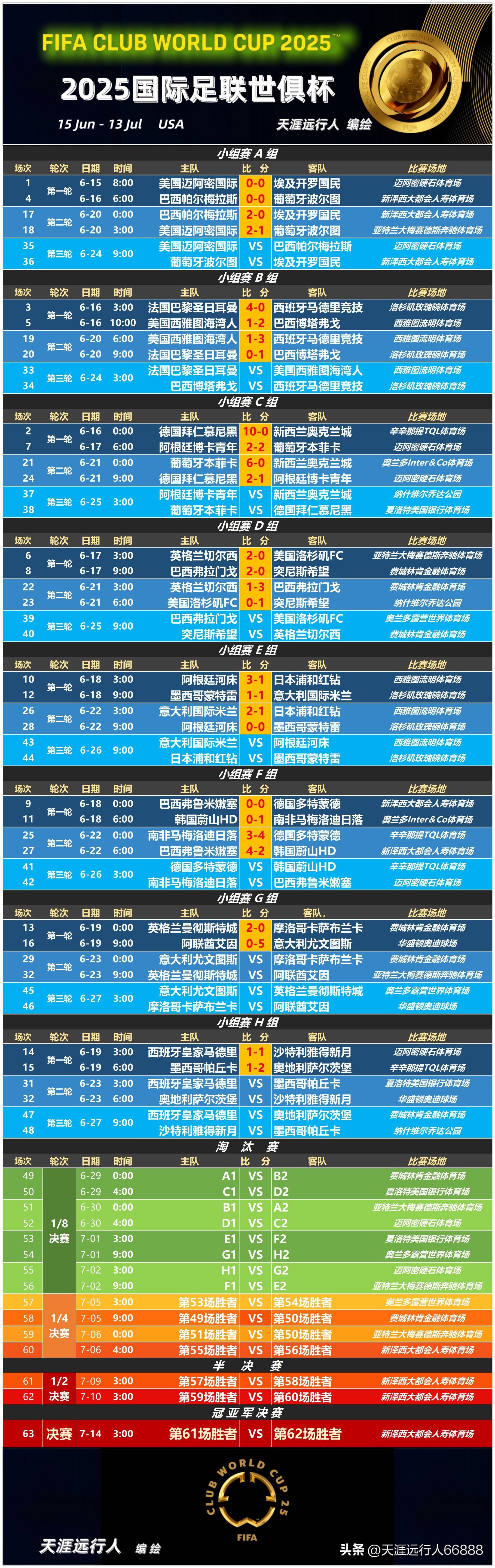 布宜诺斯艾利斯独立备战世俱杯半决赛，河床状态成关键