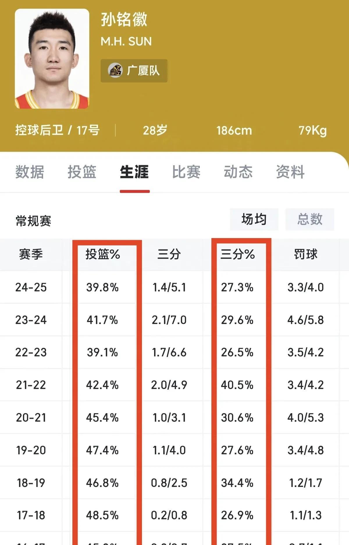 开云体育app-包含孙铭徽21分广厦胜浙江林庭谦32分天津胜四川的词条