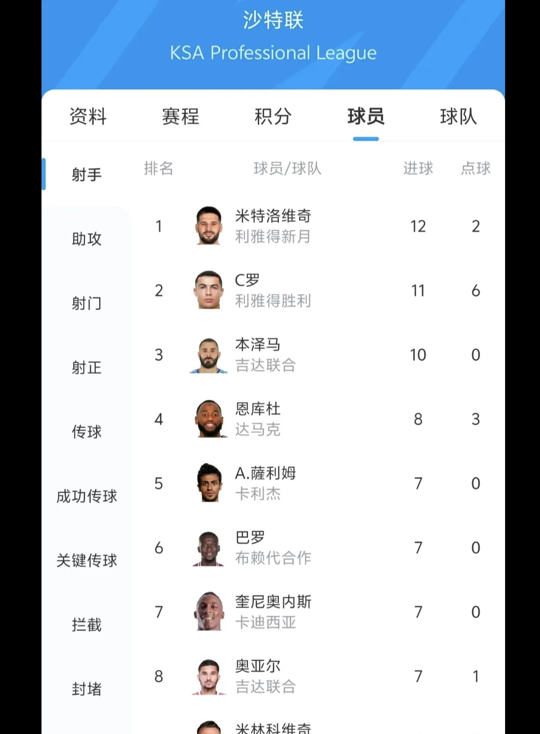 欧冠资格赛阿姆伦斯巴达点球11-10淘汰对手，双