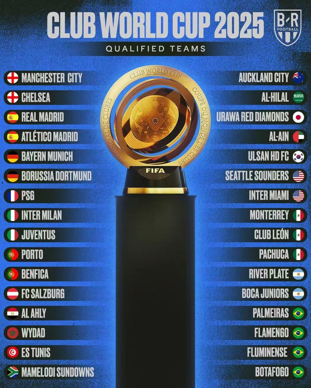 FIFA评世俱杯十大冷门：巴黎三度上榜半职业球队拿分当