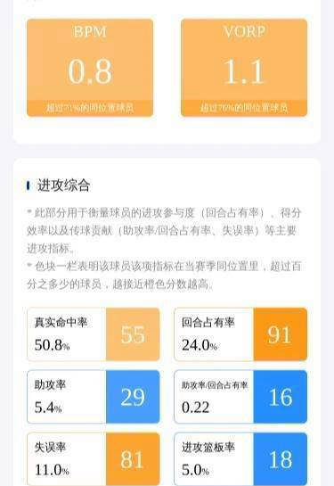 清华三名球员计划参加CBA选秀，杨曦皓不出意外会是状元的简单介绍