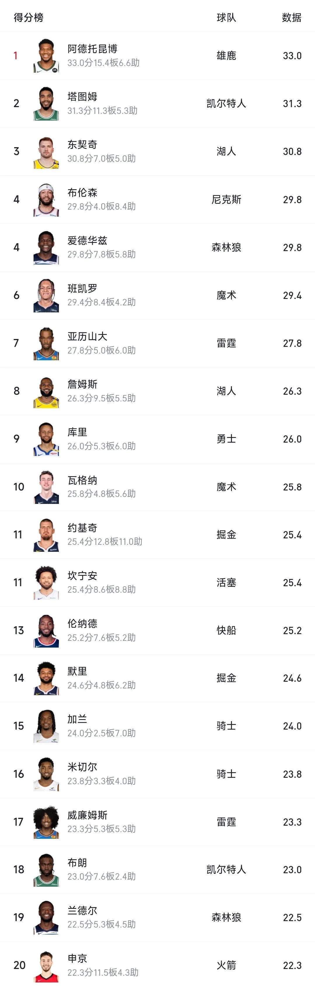 开云体育登录-字母哥刚创季后赛33分纪录就曝离队危机！球迷发现雄鹿的简单介绍