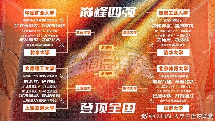 爆冷！CUBAL四强赛华侨大学双加时逆转清华大学的简单介绍