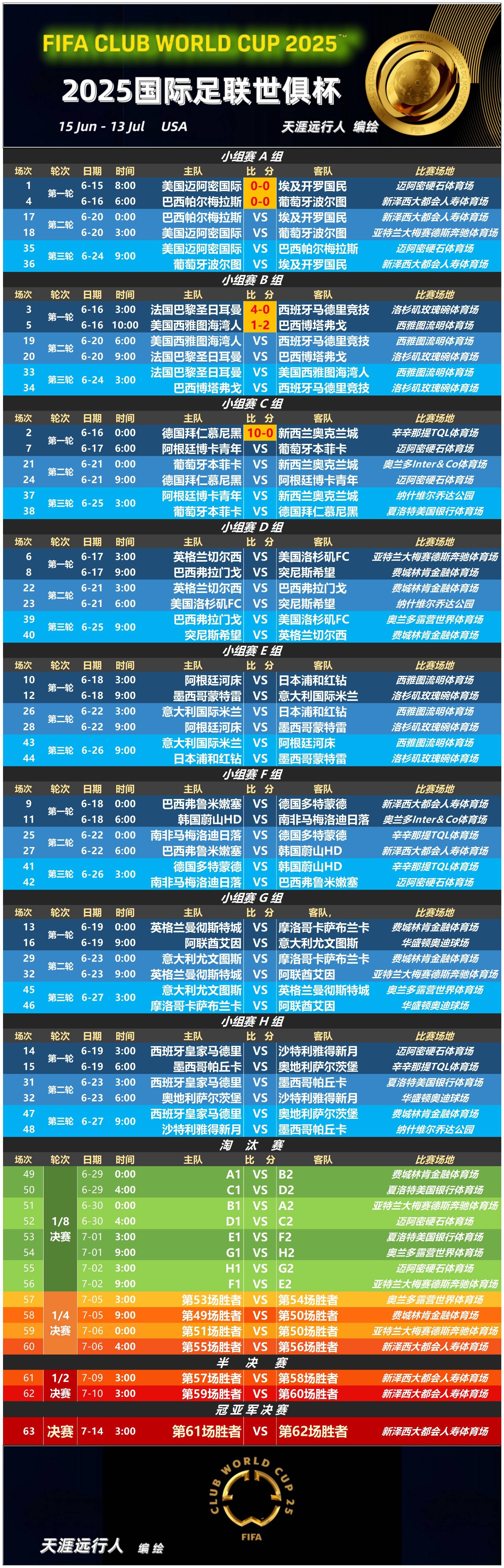 包含2025世俱杯第十七天16强淘汰赛：一场关于“情怀”的阳谋？亚洲足球的“面子”？的词条