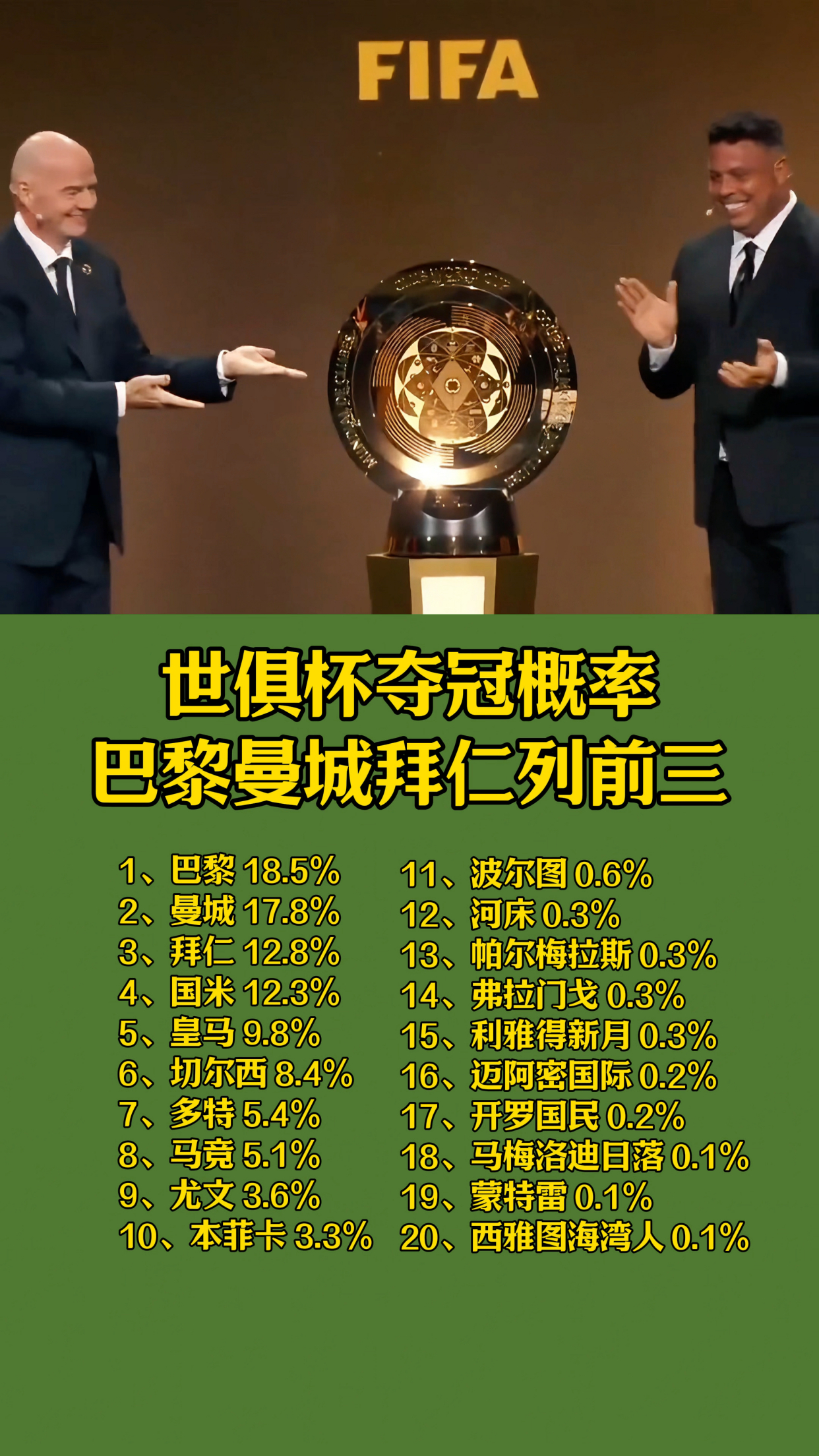 世俱杯八强出炉，皇马、大巴黎、拜仁领衔超强下半区的简单介绍