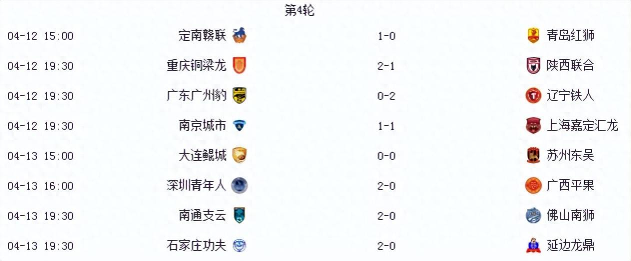 开云体育网站-随着陕西3-1，铁人1-0，铜梁龙2-1绝杀青年人，中甲积分榜出炉！的简单介绍