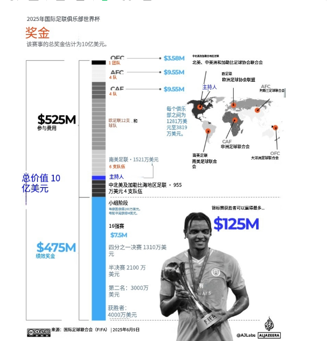 开云体育官网-关于2025世俱杯多维度前瞻汇总一览的信息