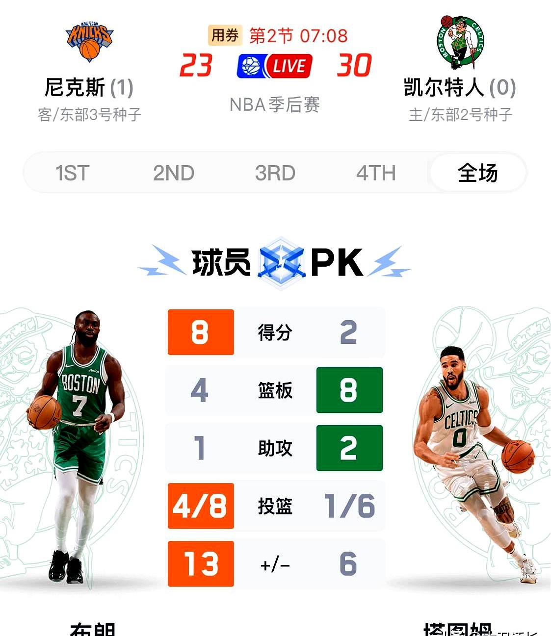 NBA总决赛G2平均观众876万创自泡泡园区以来最低G2新低
