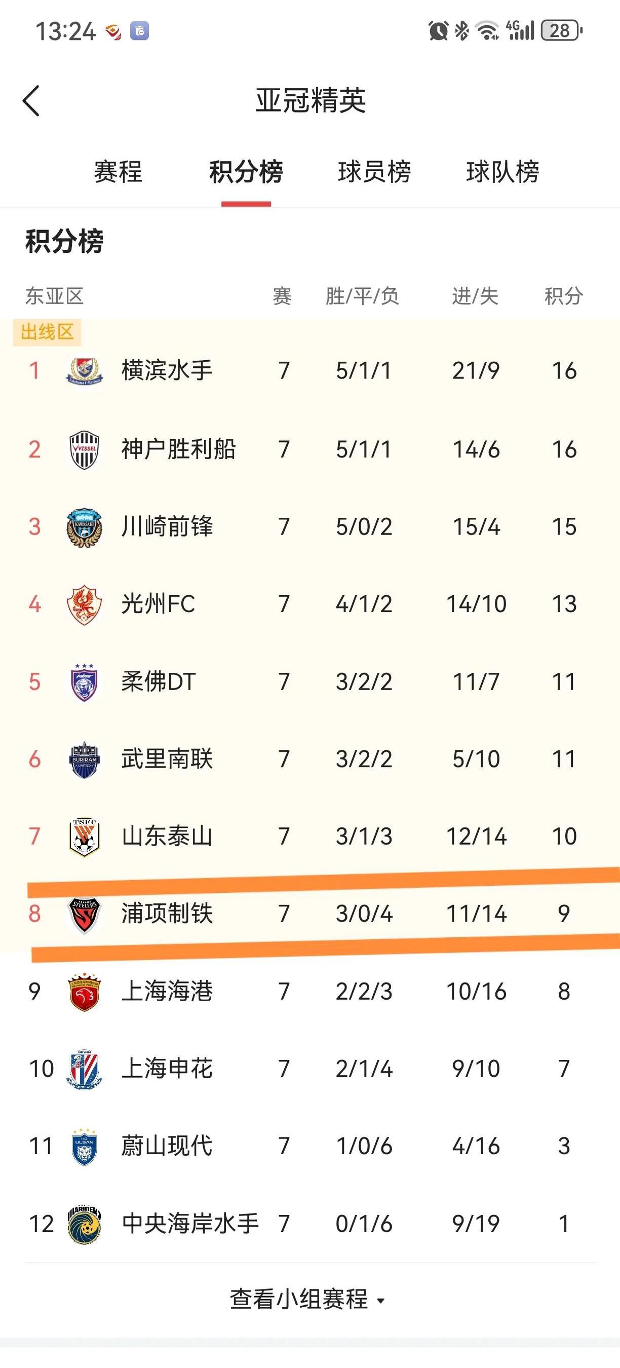 包含申花和成都争冠希望大，国安还没有达到理的词条