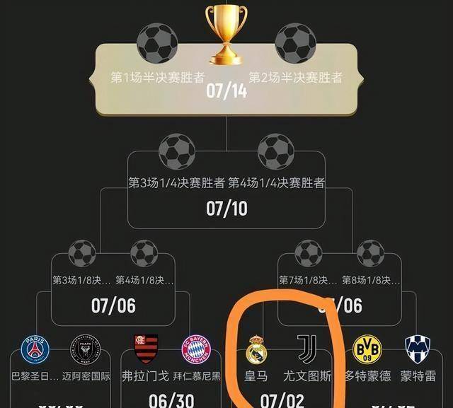 曼城要争世俱杯小组第一，压过尤文会让淘汰赛容易很多的简单介绍