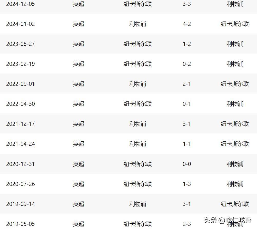 开云体育登录-包含二选一！伊萨克下家最新赔率：去利物浦1.66领跑，留在纽卡2.25的词条